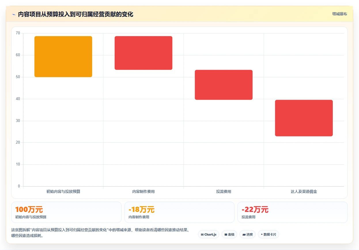 电商辅助软件：内容团队选型思路：内容生产应重点评估财务对账