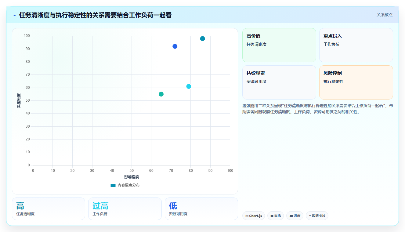 如何运营好一个店铺怎么优化？先从团队执行的选型方法入手