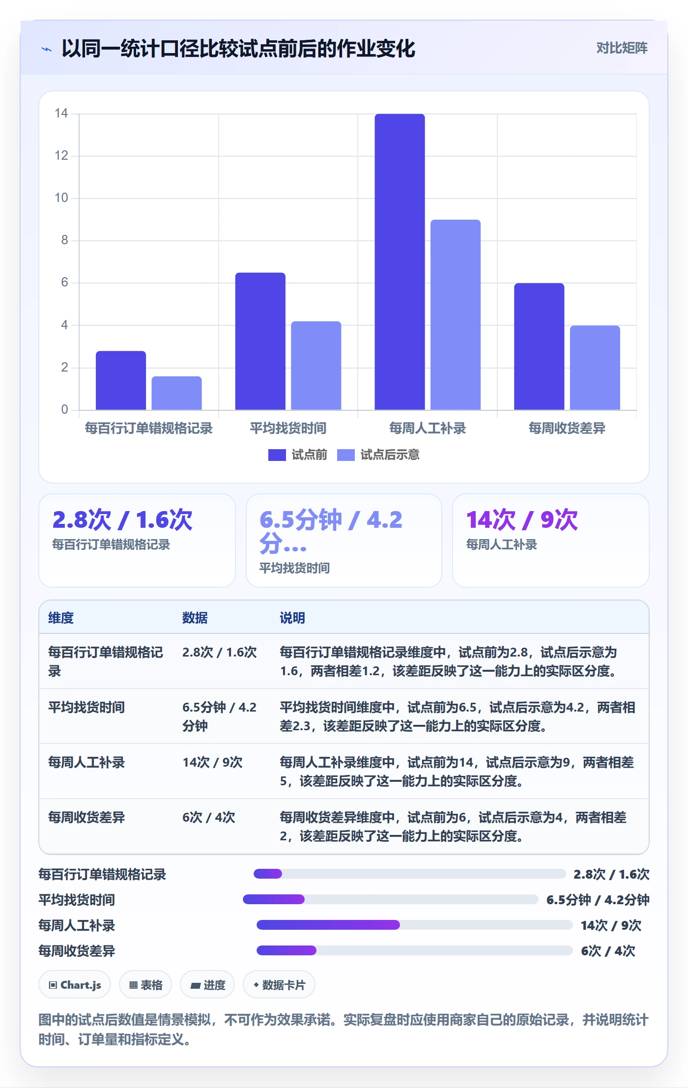库存管理系统场景解析：条码作业中的中小商家怎么处理