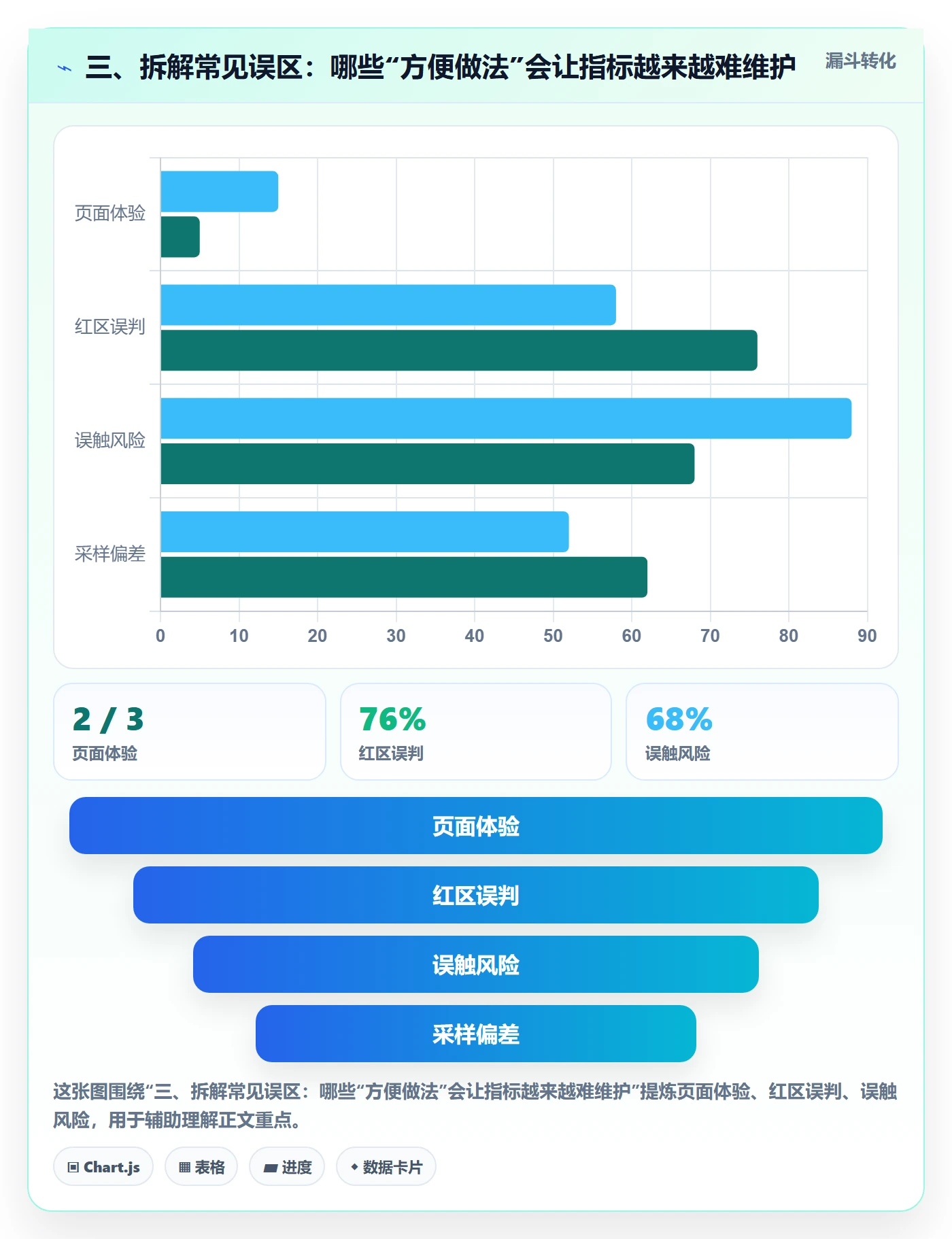 三、拆解常见误区：哪些“方便做法”会让指标越来越难维护
