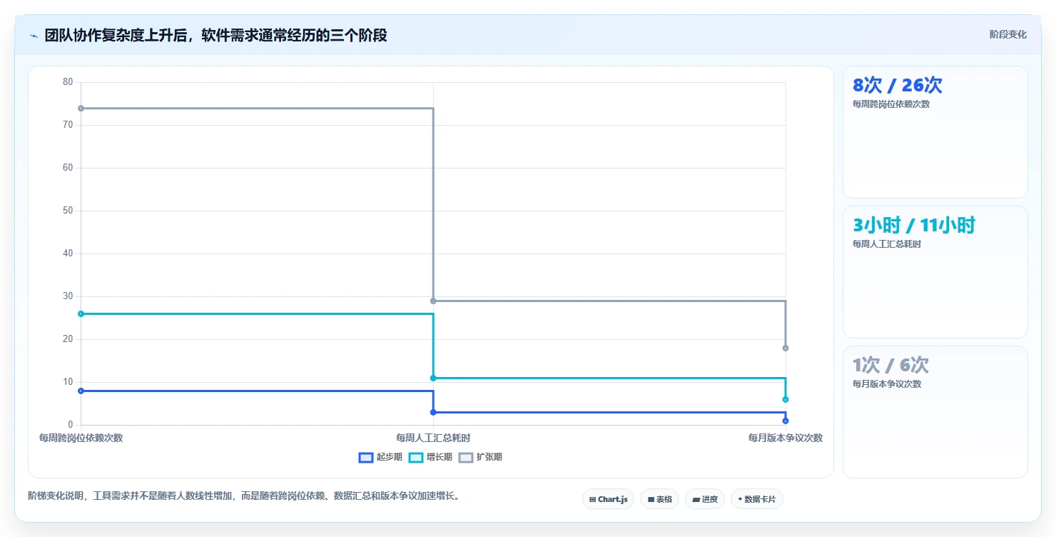 电商辅助软件：创业公司从零入门：团队协作先掌握团队协作