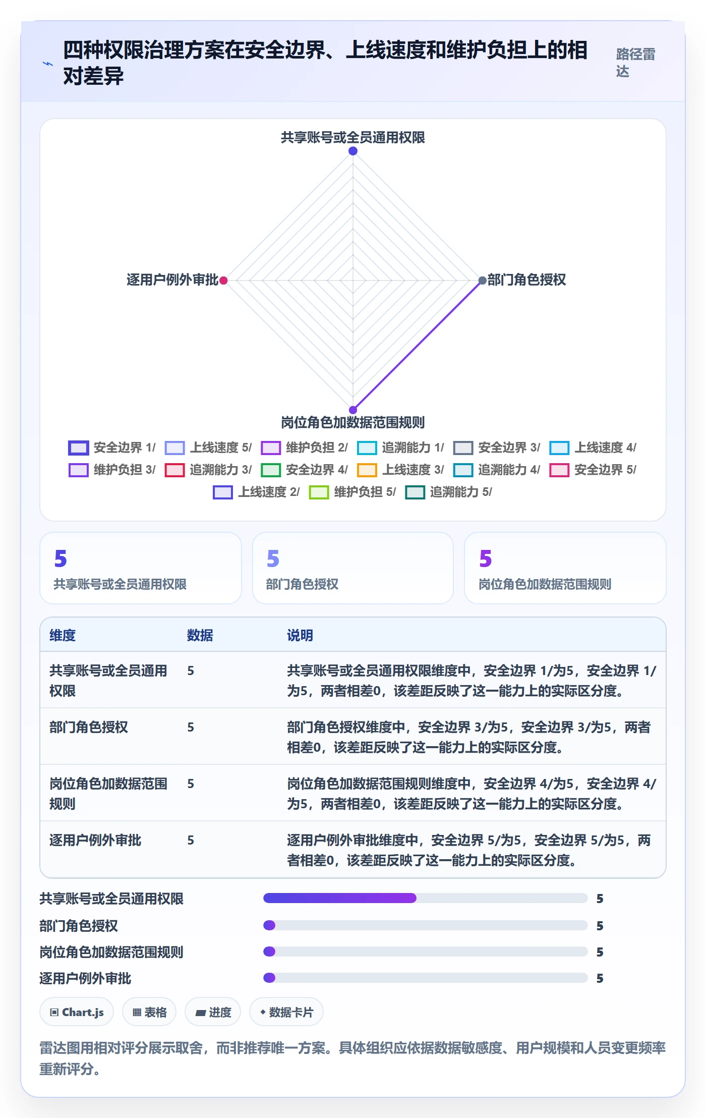 bi 平台使用技巧：权限体系对应的实操教程方法