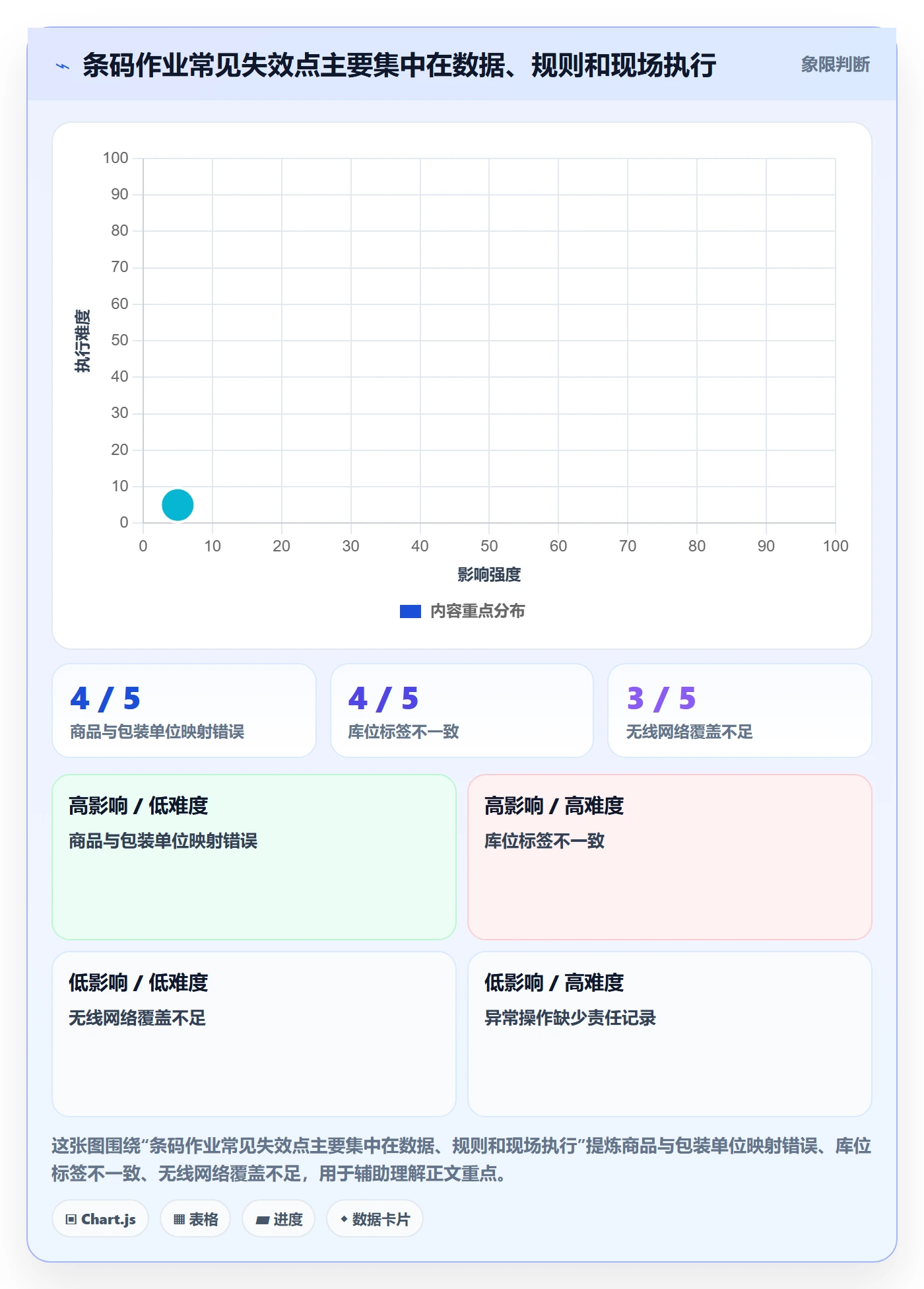 库存管理系统怎么选？条码作业相关的增长策略判断标准