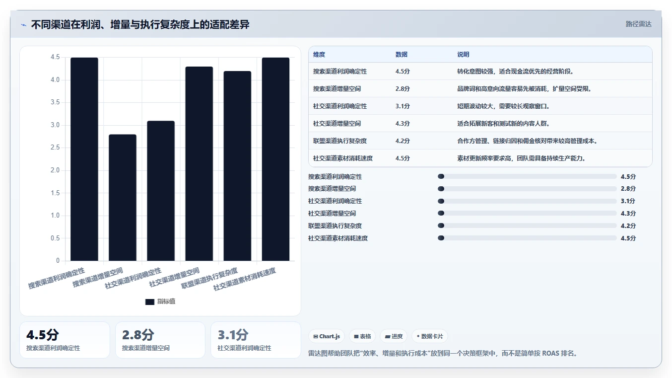 电商roi在线计算器：跨境卖家操作手册：渠道对比中的预算测算怎么落地
