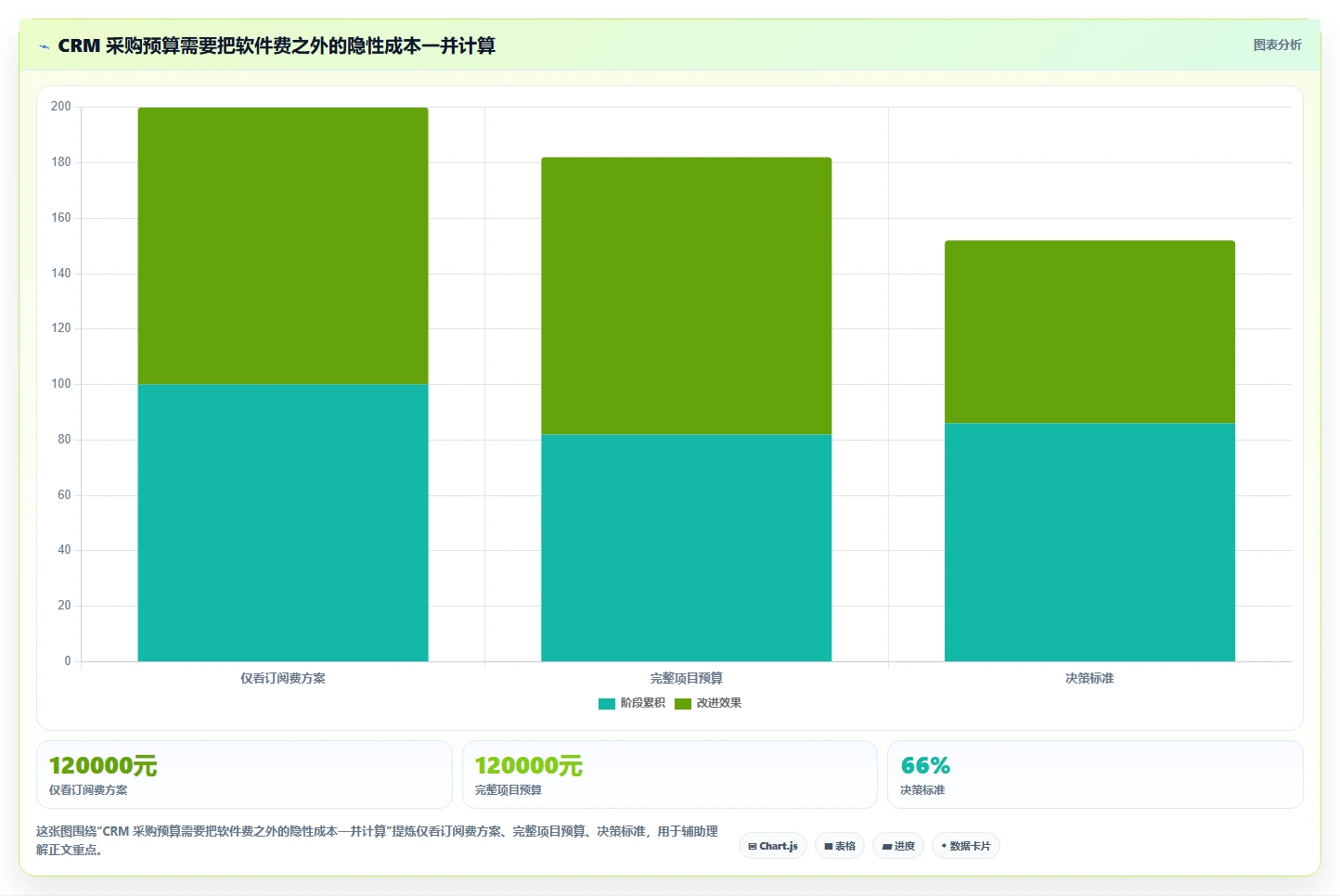 电商crm系统使用技巧：复购提升对应的工具对比方法
