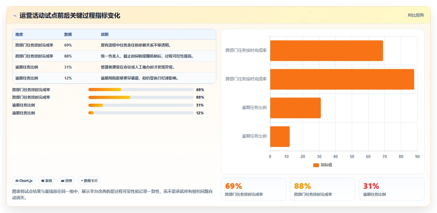 运营管理平台选型方法：跨部门协作从哪里开始