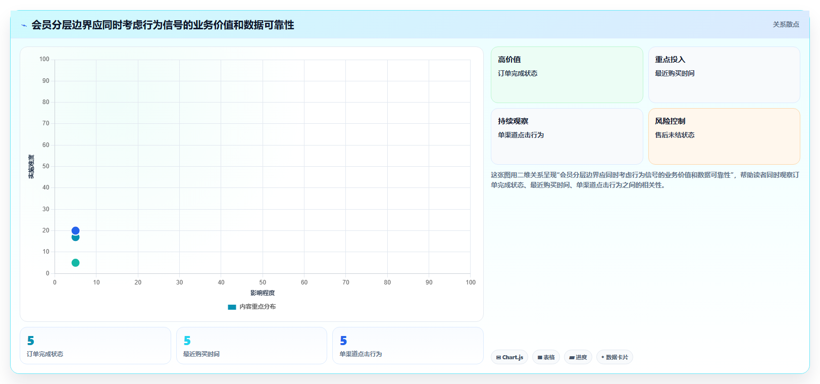电商crm系统规划方法：会员分层与流程设计如何衔接
