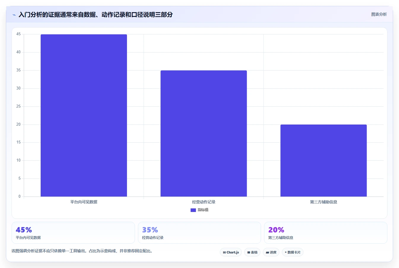 拼多多数据分析工具免费实践指南:使用限制的入门指南怎样更有效