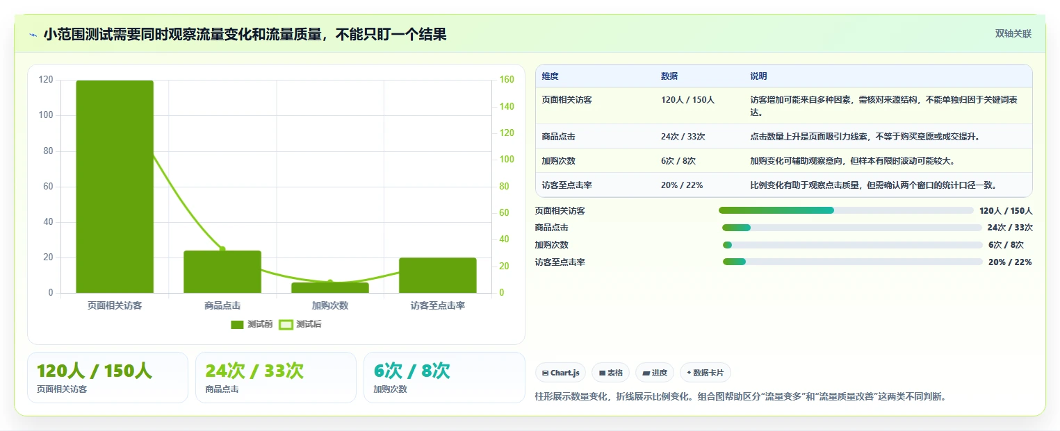 拼多多数据分析工具免费实用方法：围绕关键词趋势建立落地案例