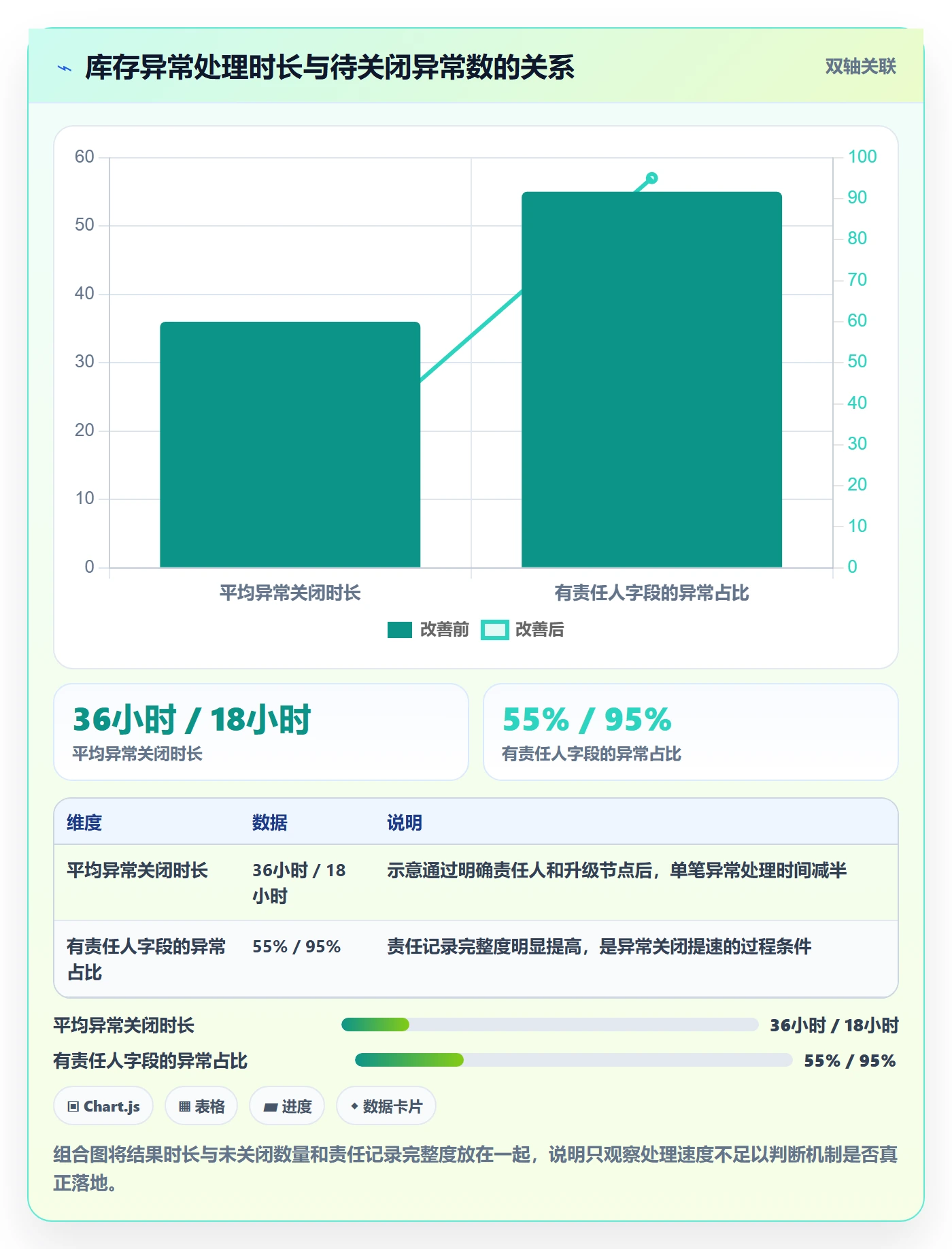 店铺运营管理能力清单：流程设计需要覆盖哪些库存协同事项