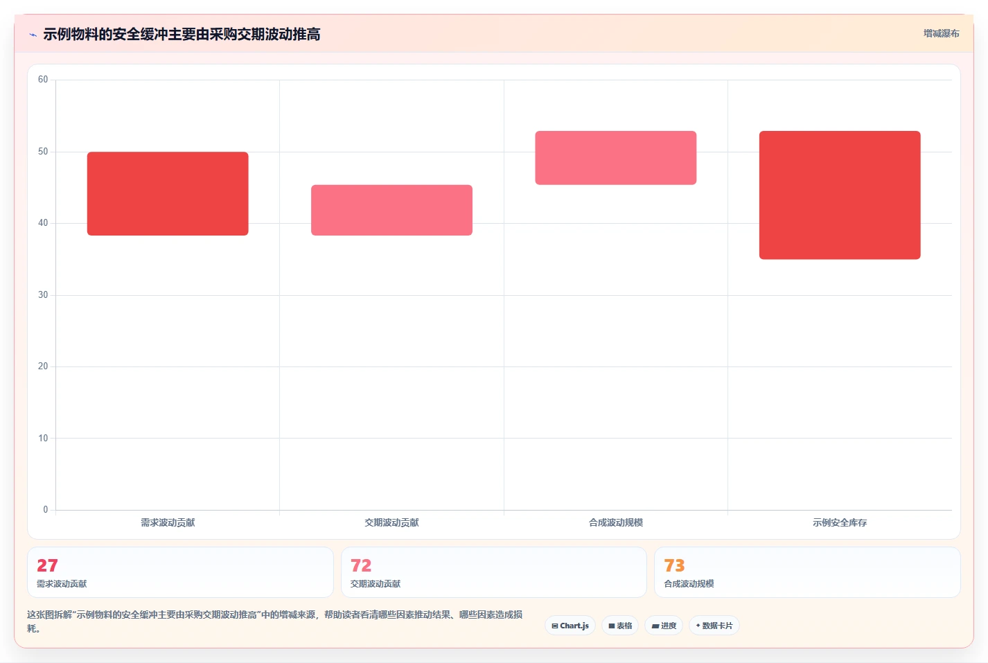 仓库安全库存管理能力清单：精细化运营需要覆盖哪些采购周期事项