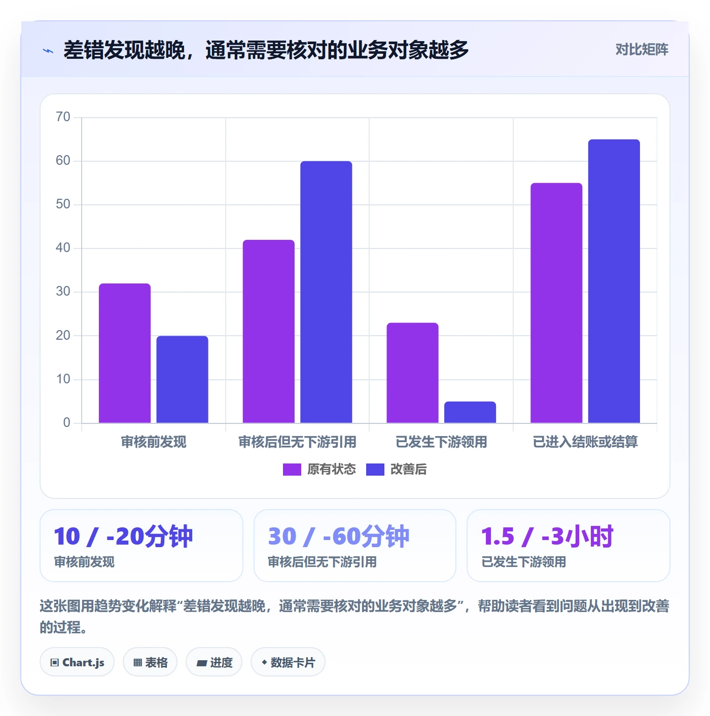 erp数据录入落地清单：错误修正相关的数据复盘事项