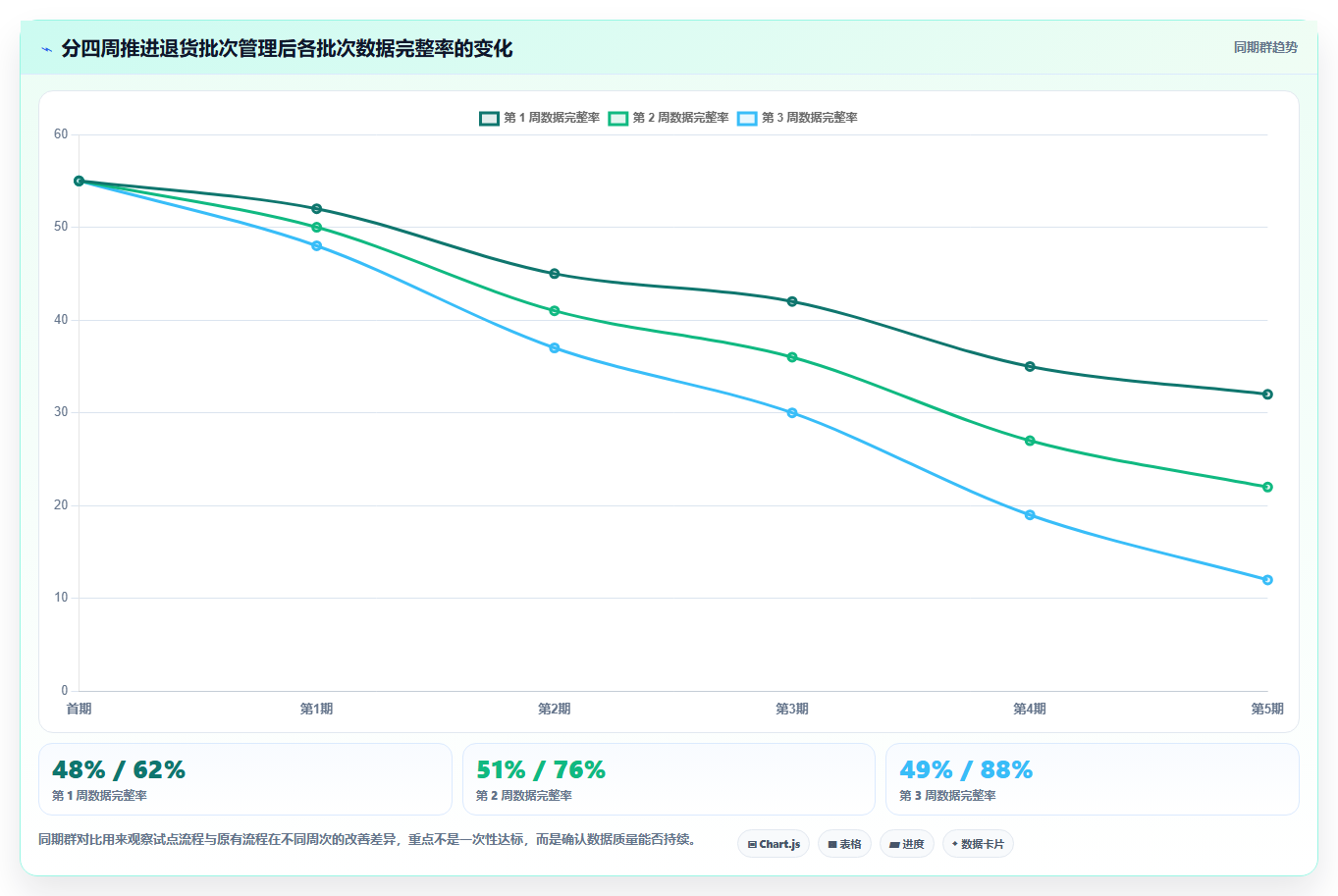 库存出入库:仓库主管管理方法:把退换货转化为规范批次追踪