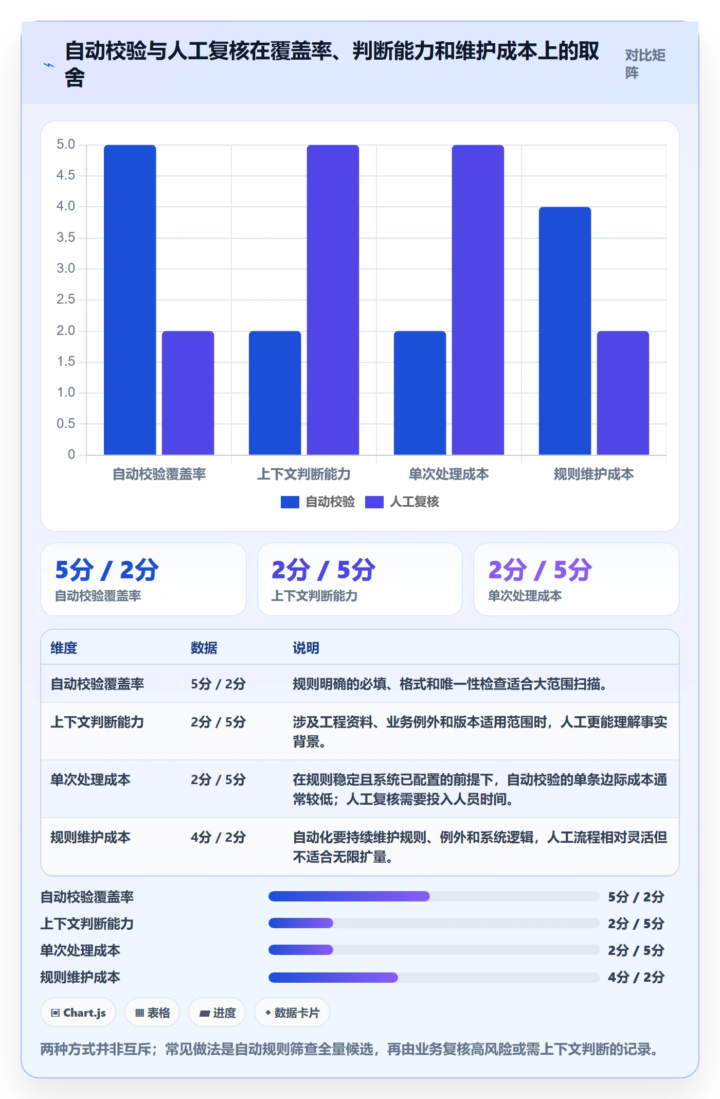 erp数据录入使用技巧：基础资料对应的指标体系方法