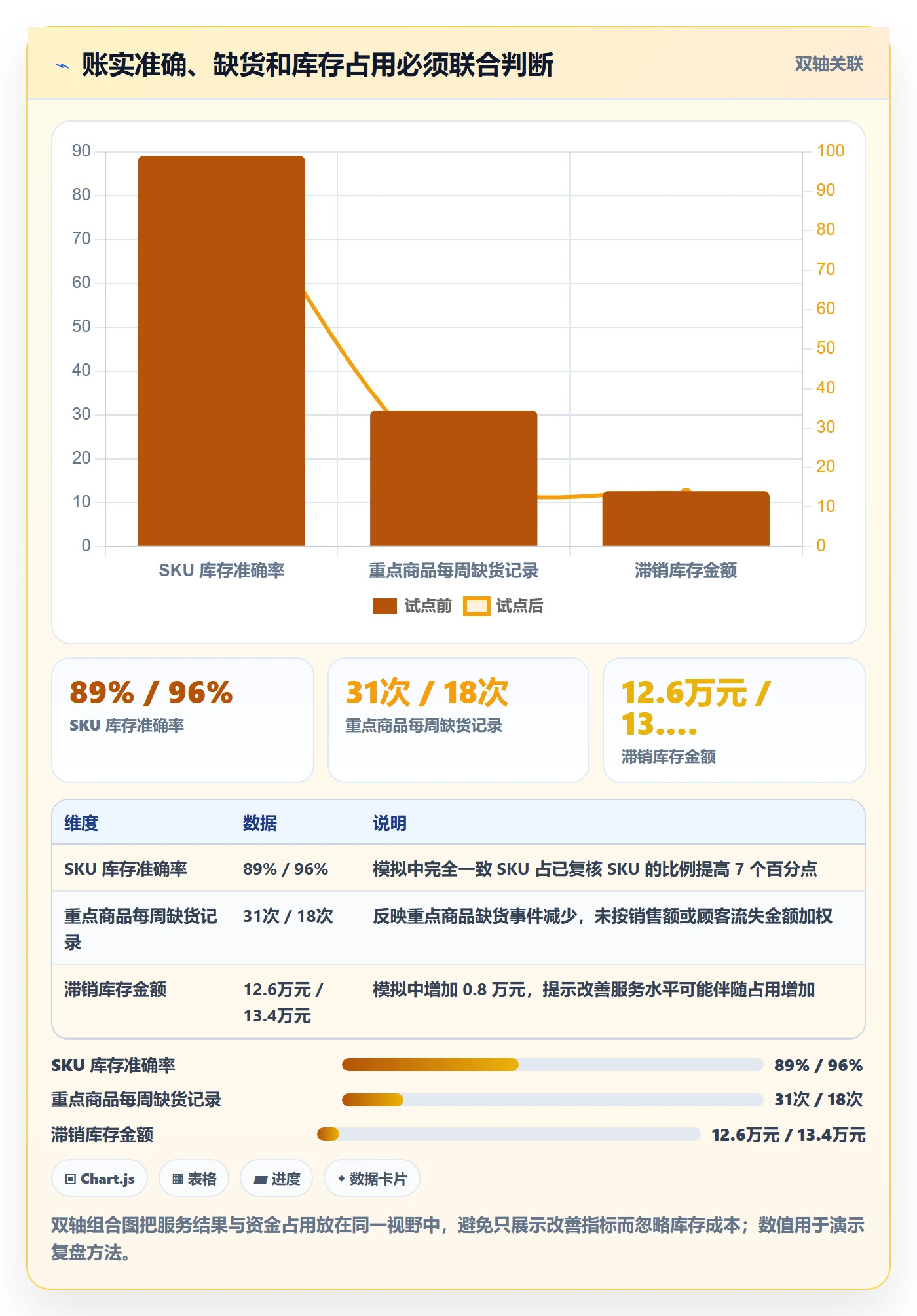 店铺运营管理实战复盘：从库存协同验证标准化管理效果