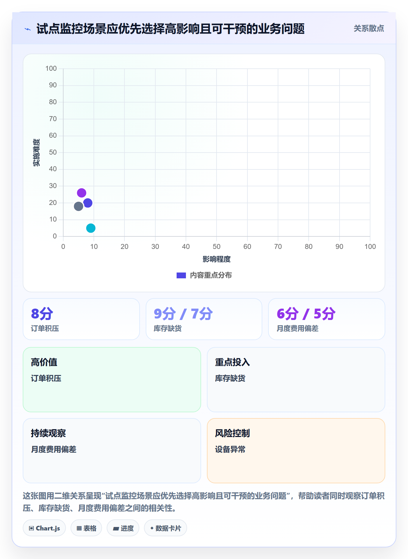 bi 平台怎么用？实时监控场景下的效率提升拆解