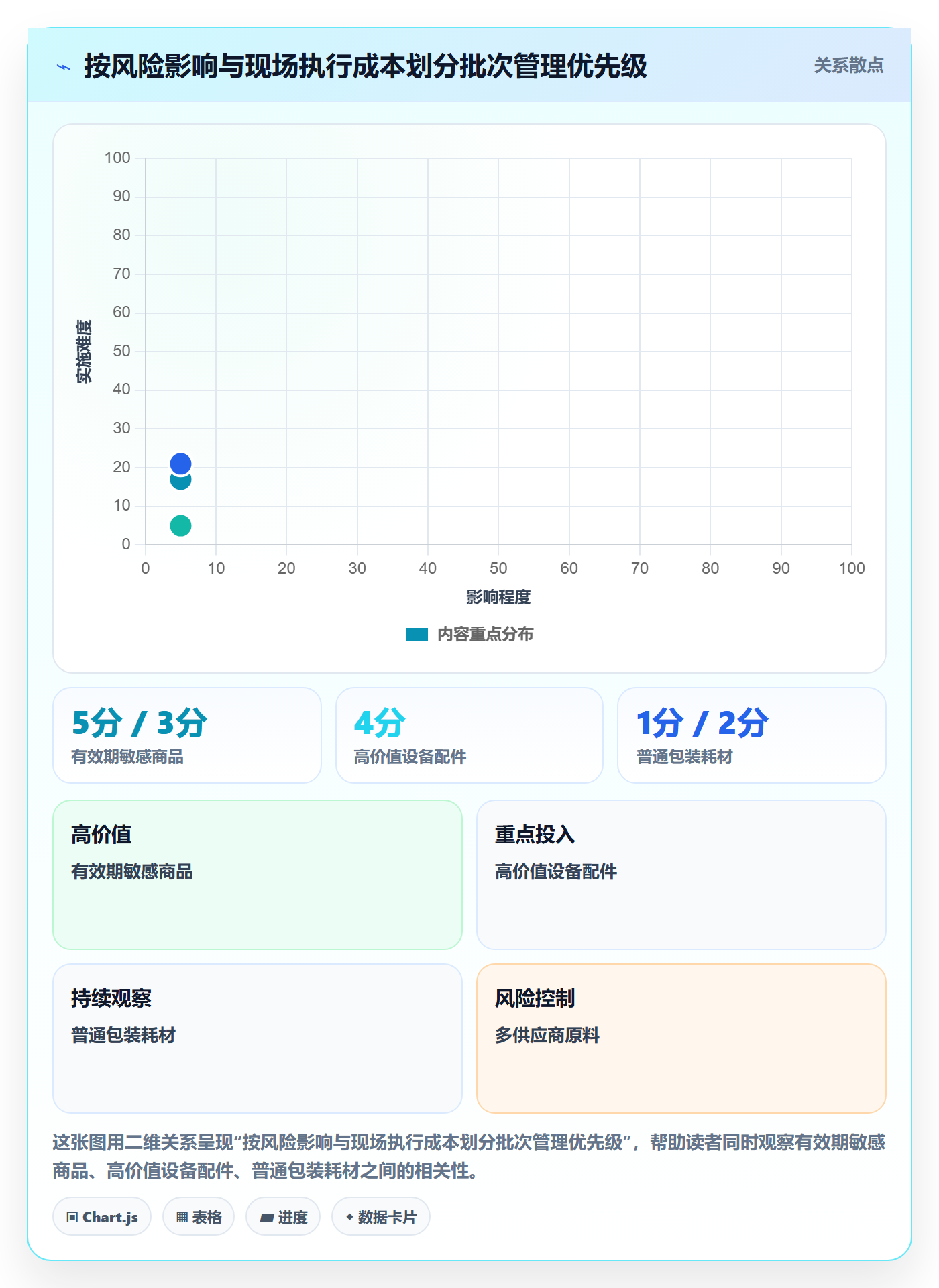 想做好库存管理系统，先掌握新手避坑中的批次管理