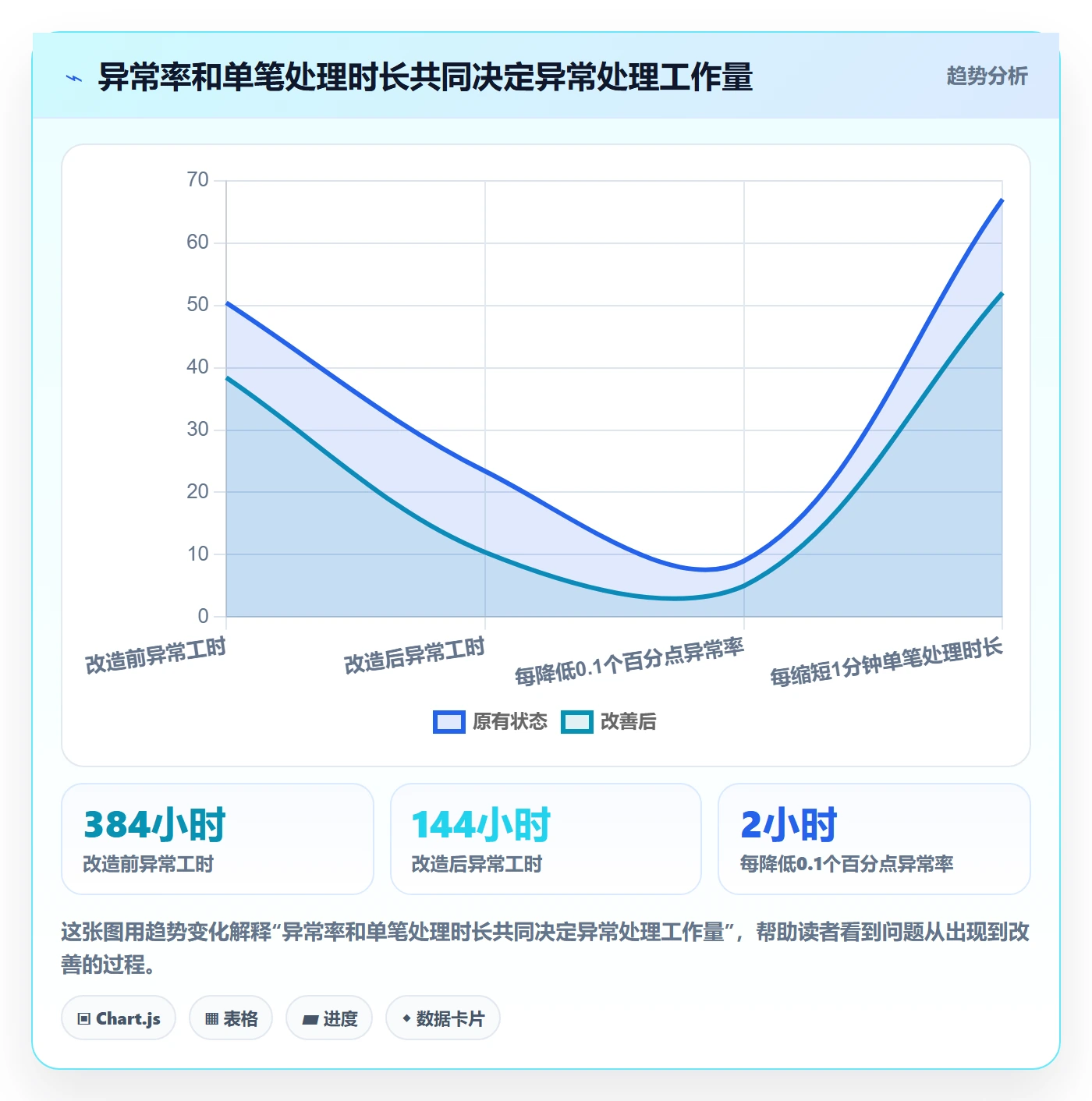 分账系统改造重点：从多方结算推进成本控制