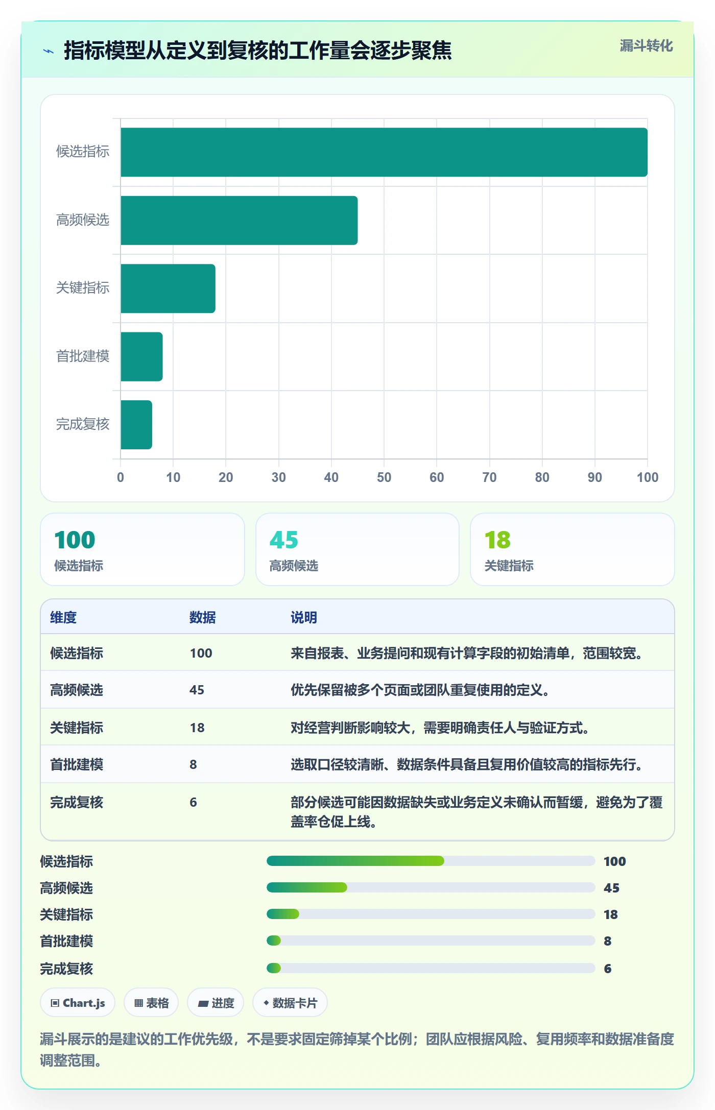 bi 平台使用技巧：指标建模对应的核心功能方法