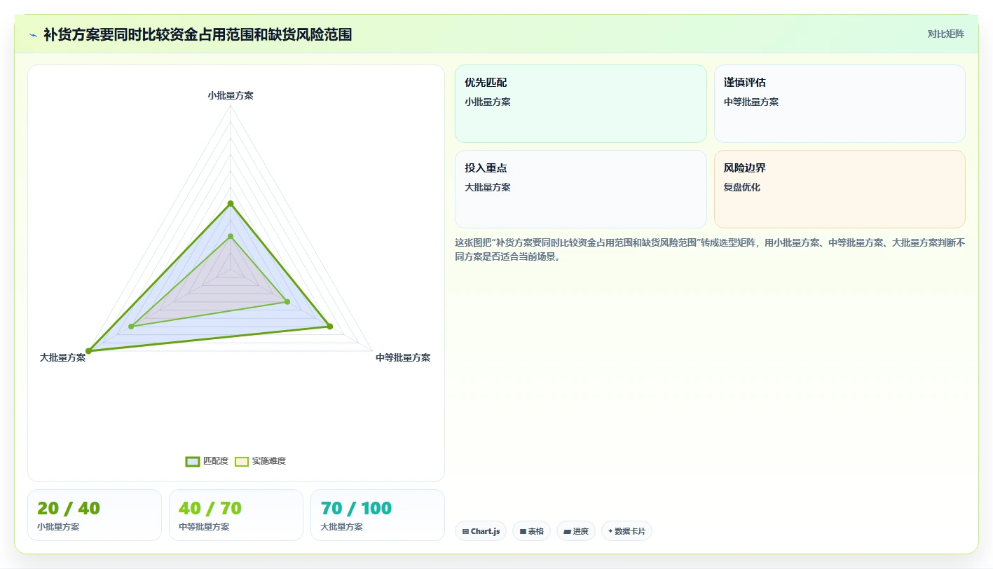 店铺运营包括哪些方面怎么优化?先从库存管理的精细化运营入手