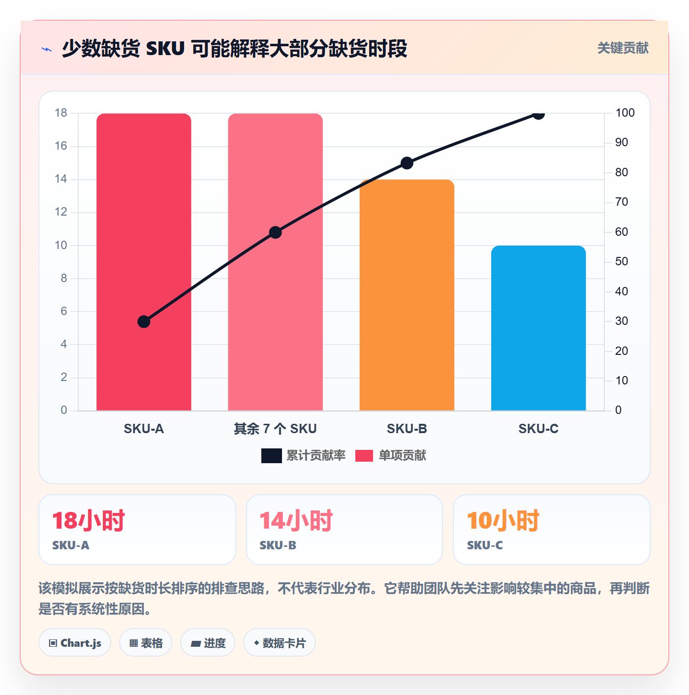 店铺运营管理数据方法：用库存协同支撑数据复盘判断