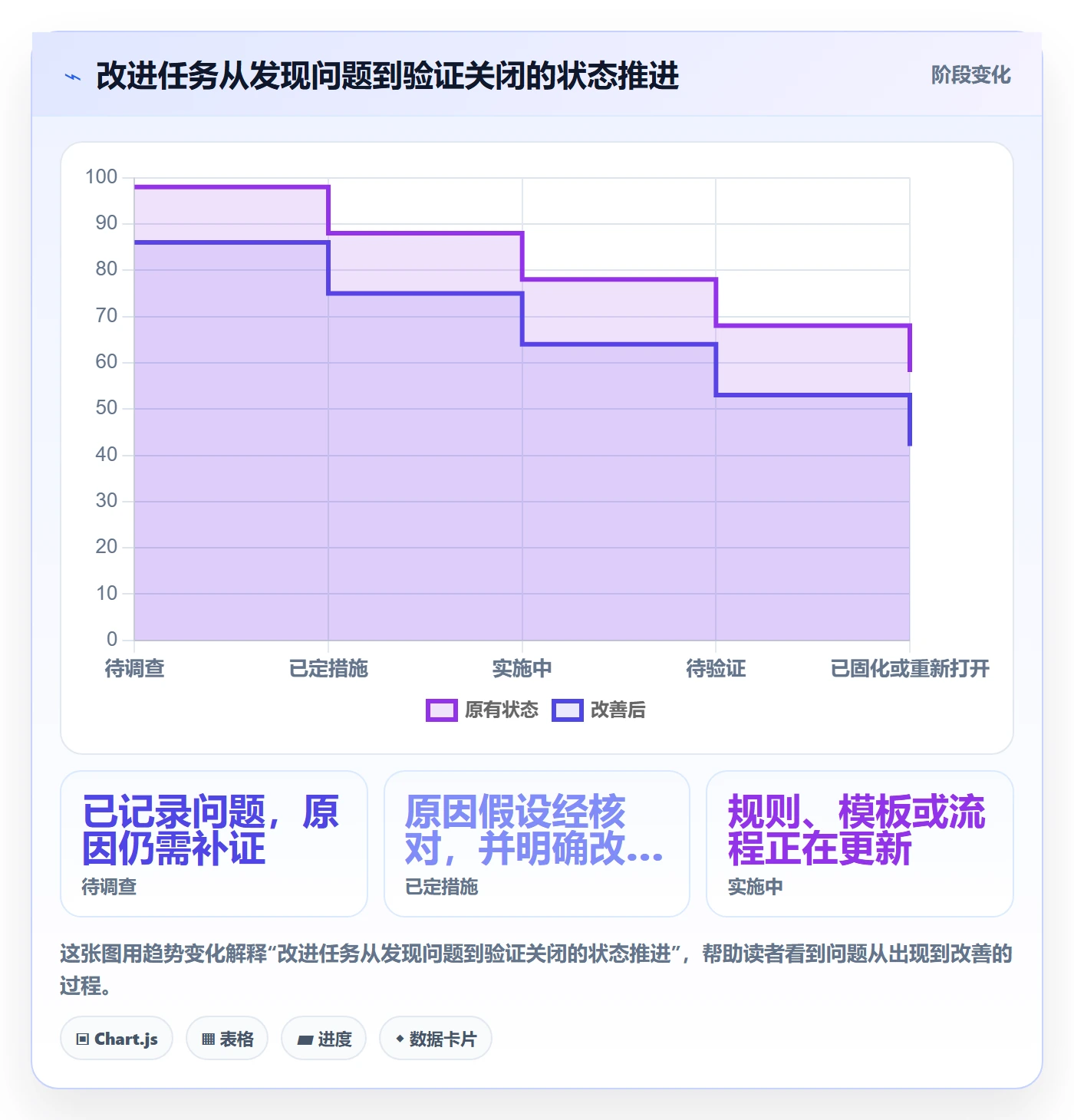 erp数据录入规划方法：错误修正与数据复盘如何衔接