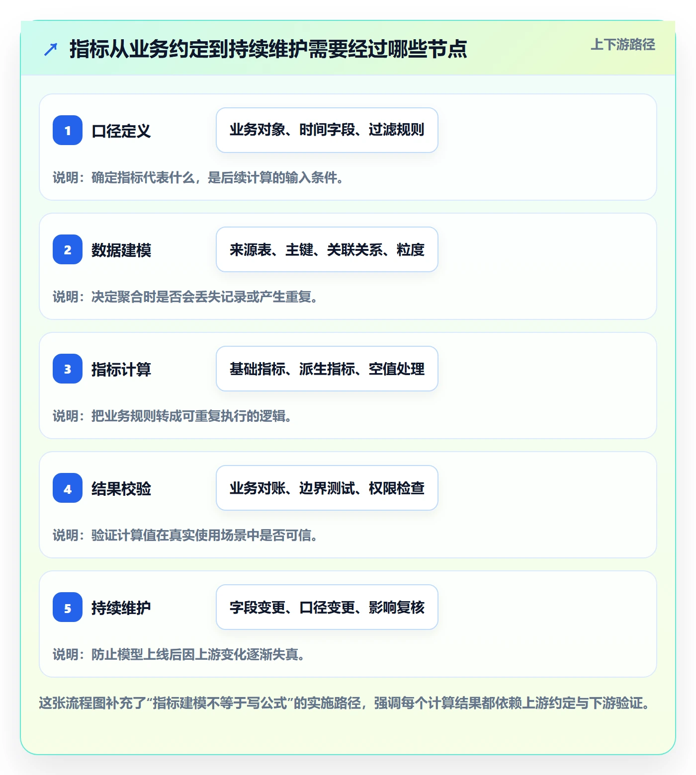 bi 平台使用技巧：指标建模对应的核心功能方法
