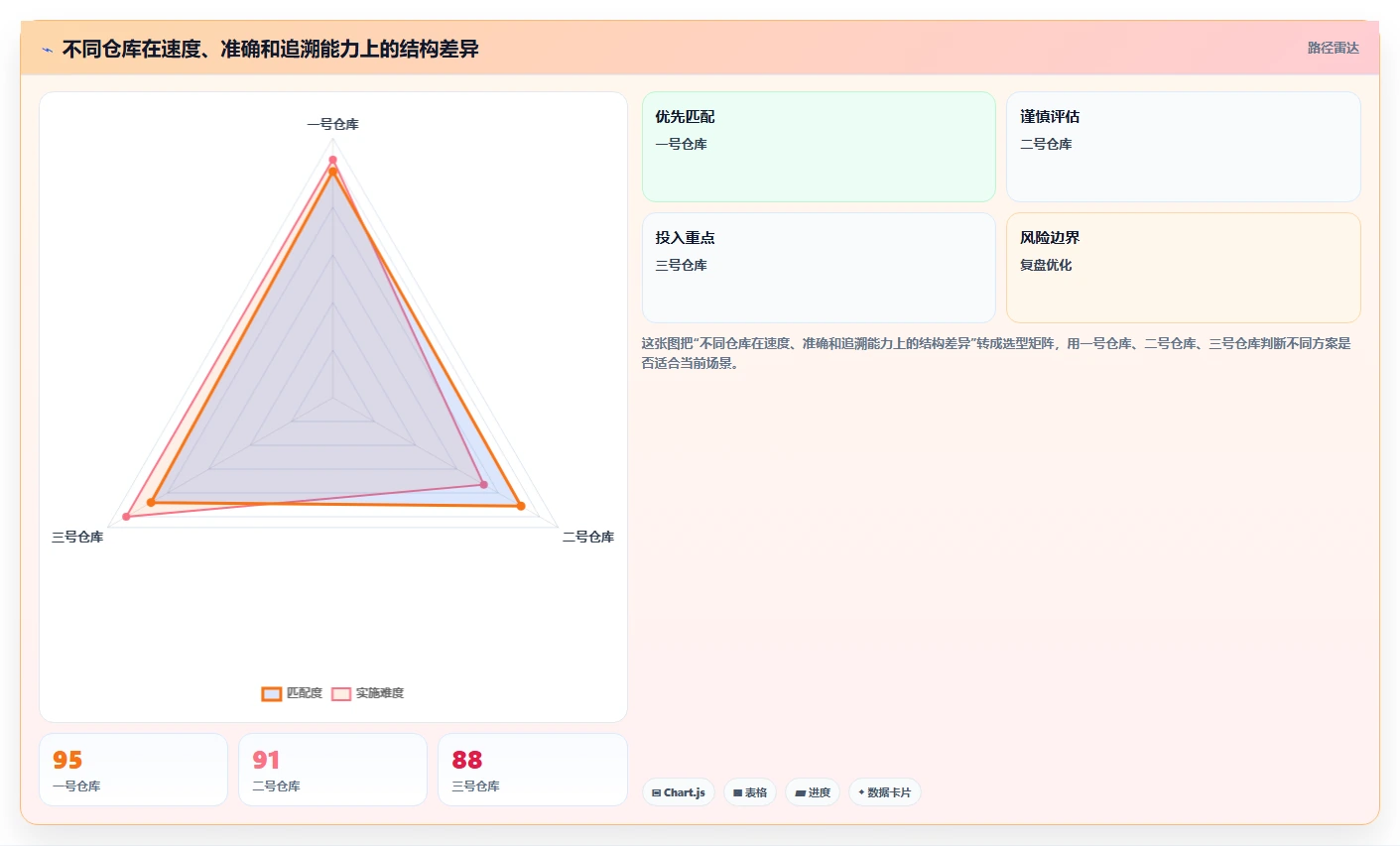 电商仓储管理：财务人员管理方法：把绩效管理转化为规范批次追踪