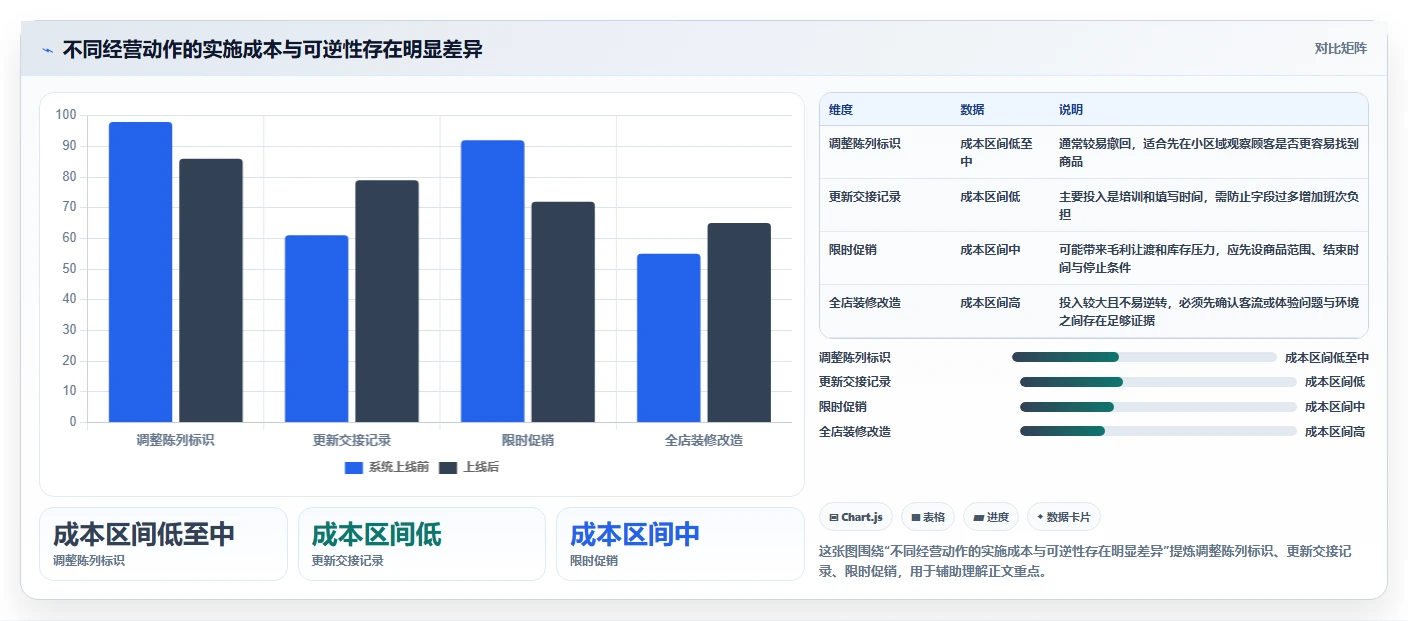 如何运营好一个店铺问题诊断：团队执行如何用新手避坑改进