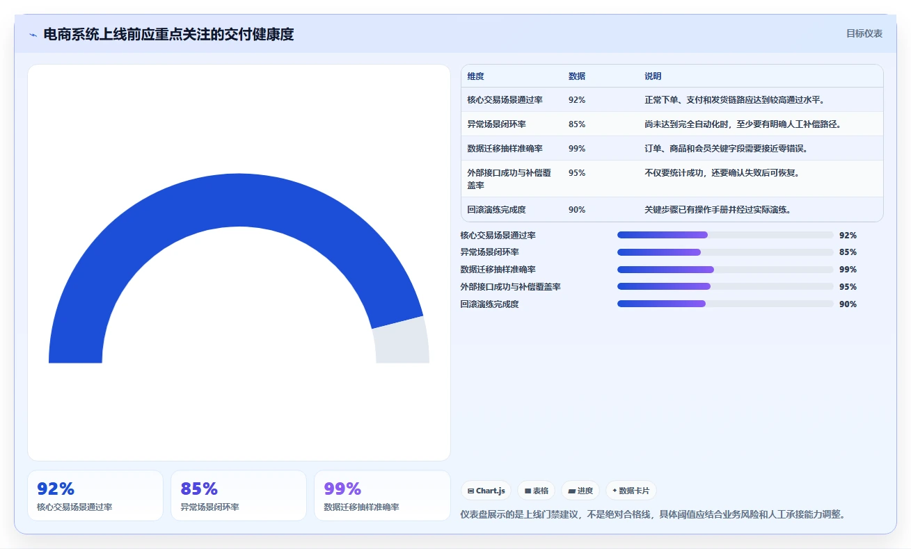 电商系统开发：运营负责人常见误区：架构设计为什么总遇到交付延期