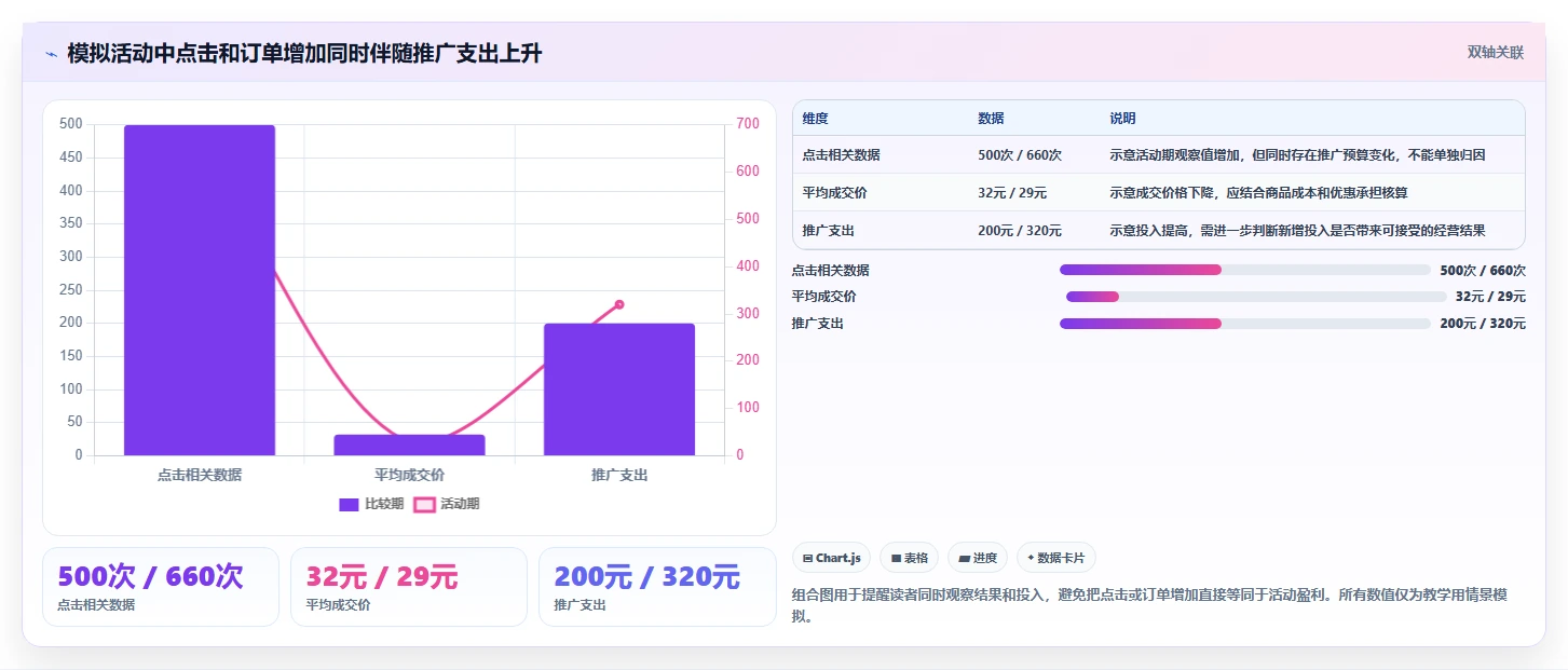 拼多多数据分析工具免费配置指南：活动表现需要哪些中小商家设置