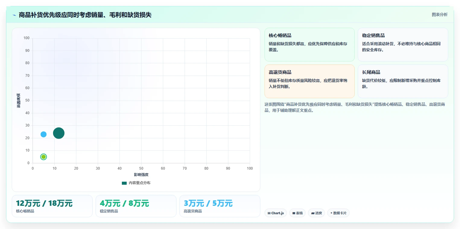 电商库存怎么优化？先从库存结构的流程设计入手