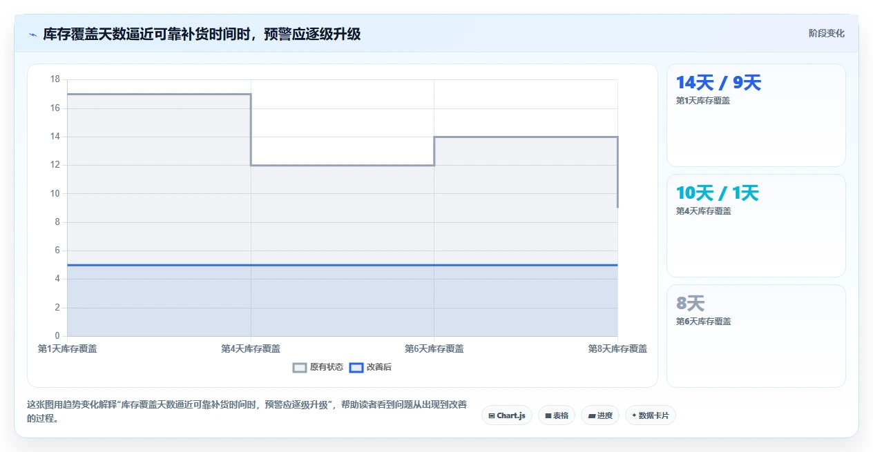仓库安全库存管理旺季准备：分级预警从哪里开始