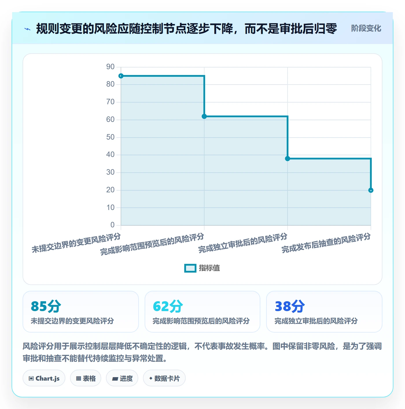 分账系统怎么管？以权限风控为核心的落地案例方案