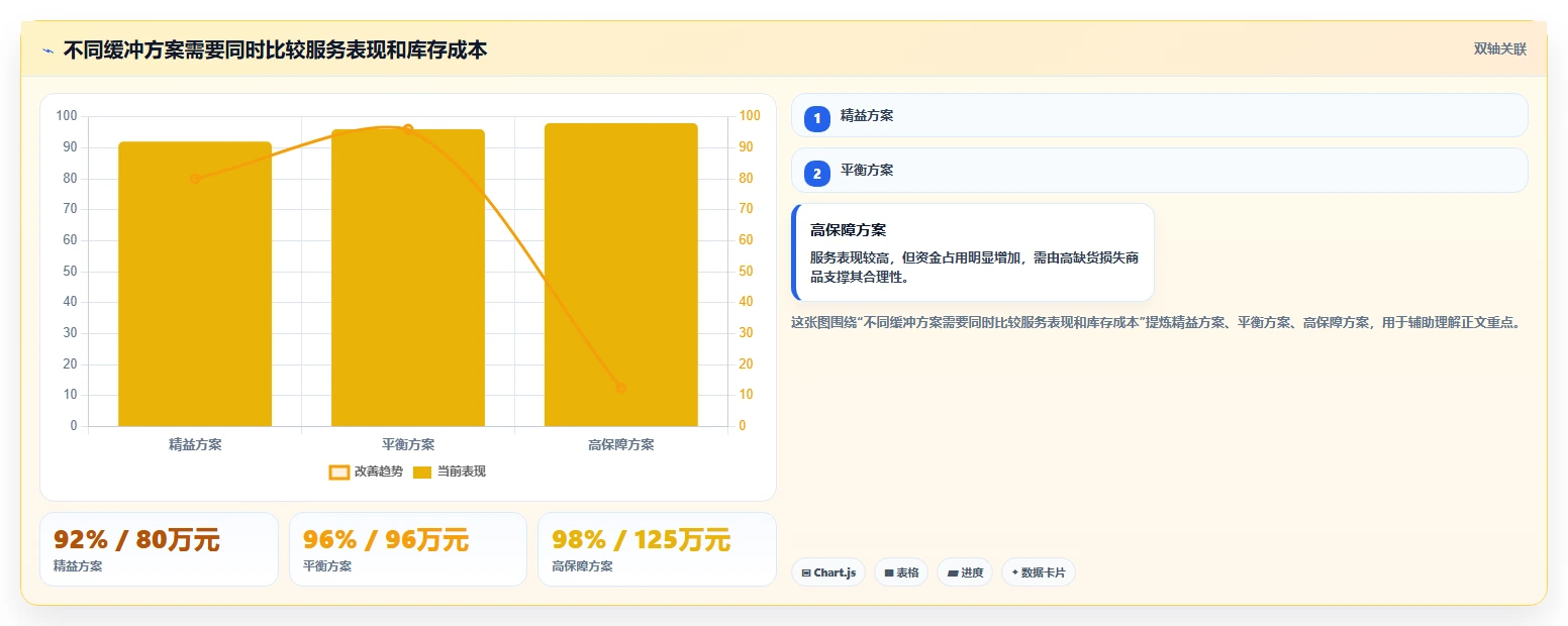仓库安全库存管理怎么选?缺货风险相关的旺季准备判断标准
