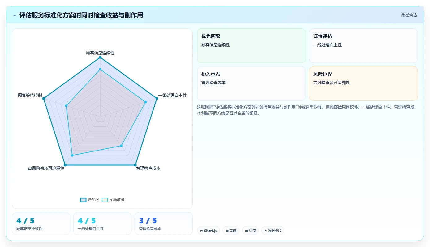 如何运营好一个店铺业务拆解：用户服务为什么影响标准化管理