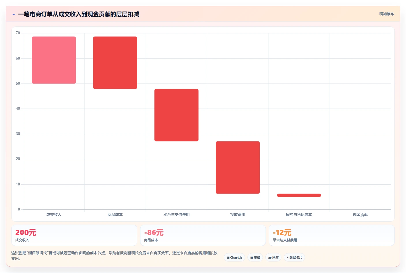 电商辅助软件：创业公司老板版路线：数据复盘从准备、执行到复盘