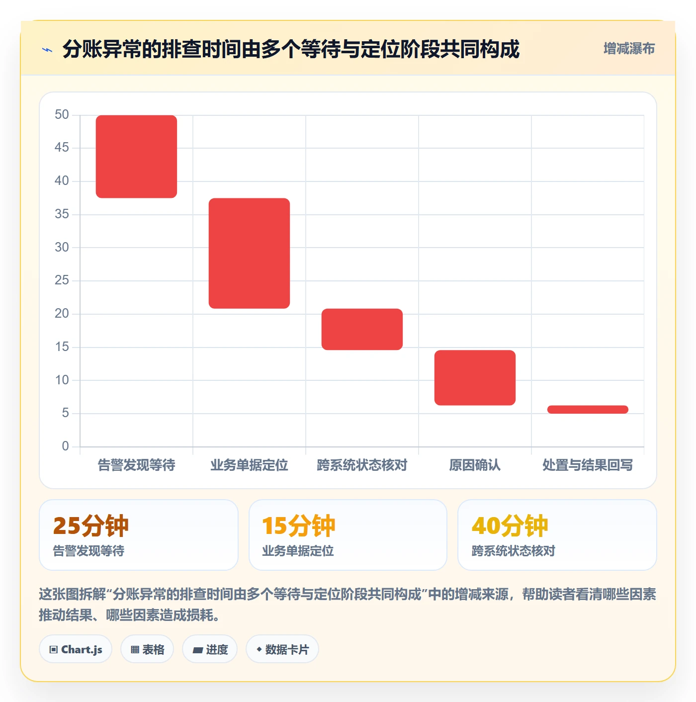 分账系统怎么管？以接口对接为核心的指标体系方案