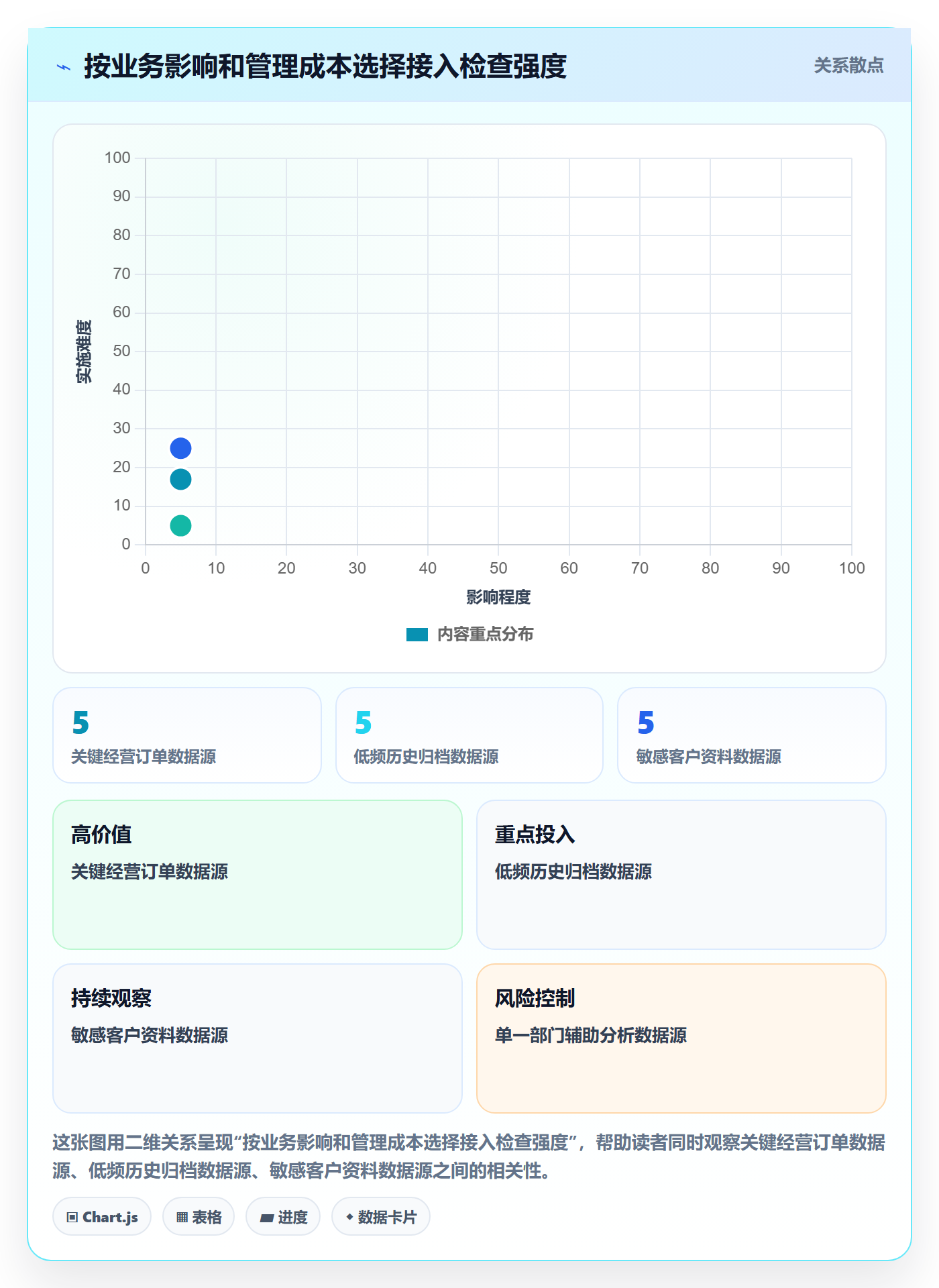 bi 平台执行标准：数据接入环节如何体现日常管理