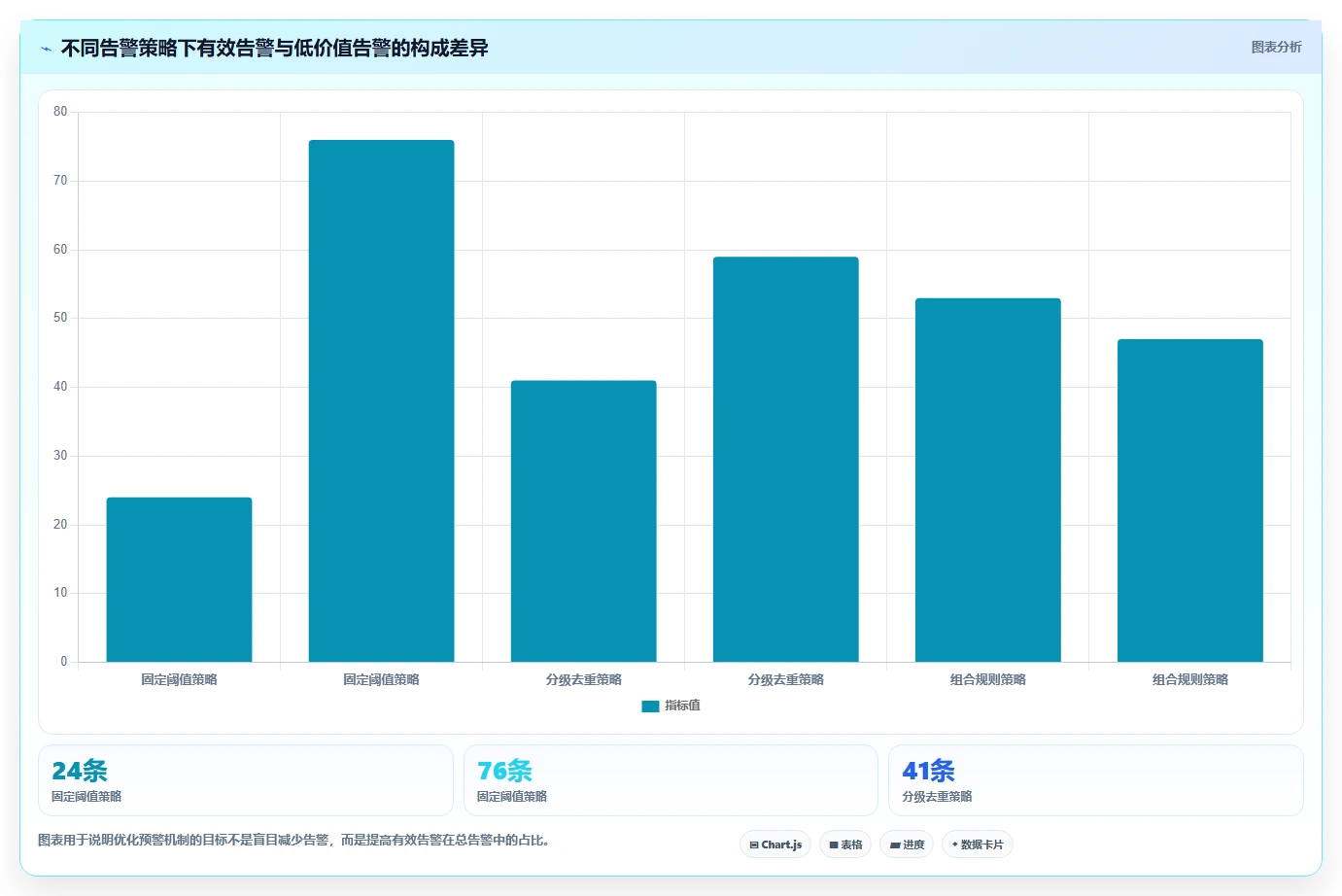 运营管理平台场景解析：异常预警中的自动化方案怎么处理