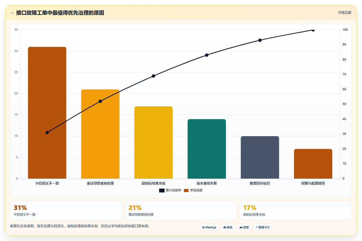 电商系统开发：品牌商家风险清单：长期迭代最需警惕的接口不稳定