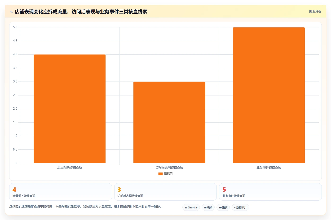 拼多多数据分析工具免费实践指南：店铺诊断的选型方法怎样更有效