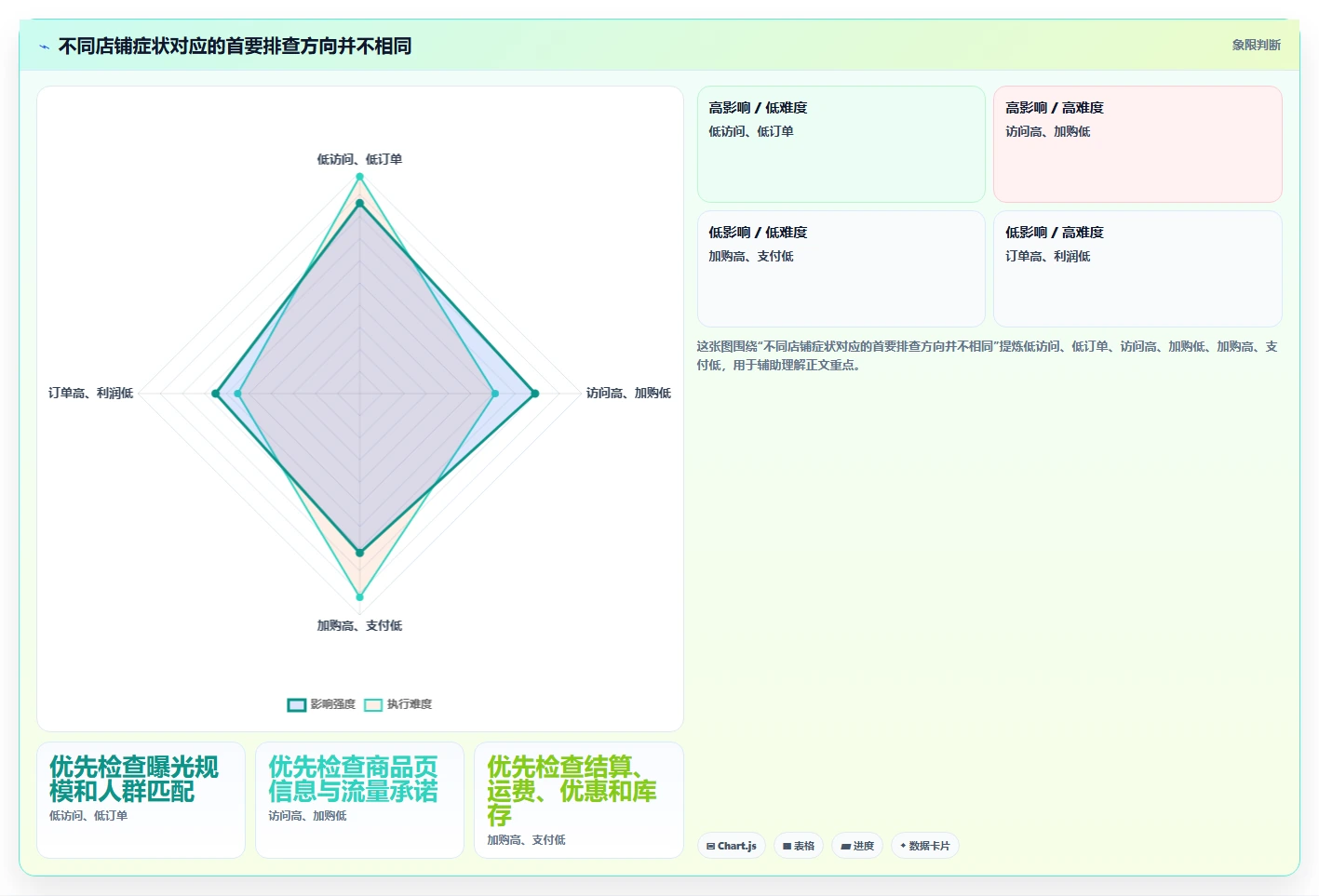 如何运营好一个店铺怎么优化？先从转化优化的成本控制入手