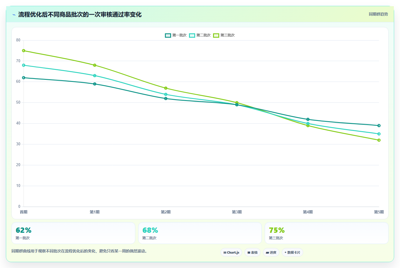 电商管理方案设计：商品管理场景的团队协同怎么做