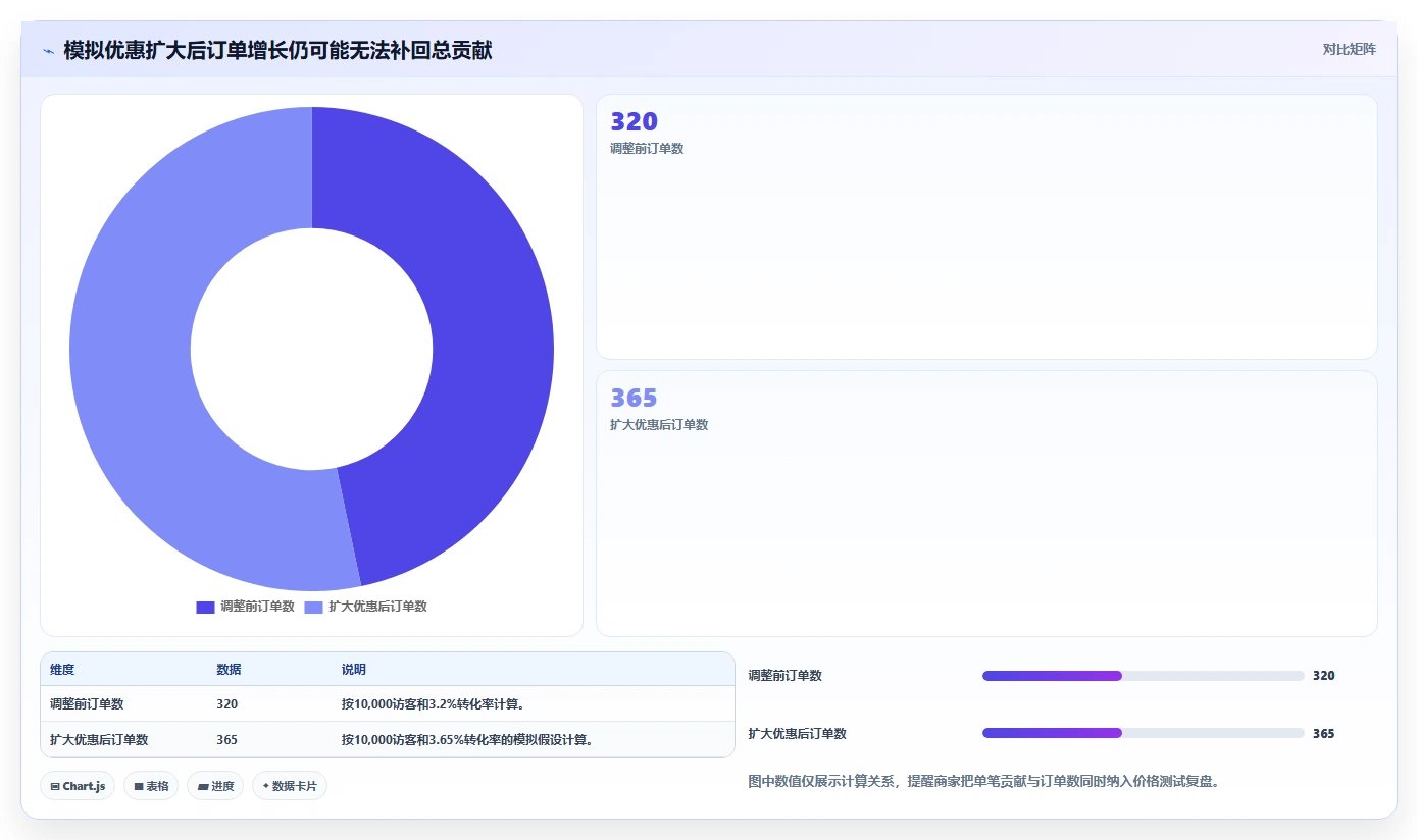 拼多多数据分析工具免费问题诊断：价格分析如何用效率提升改进