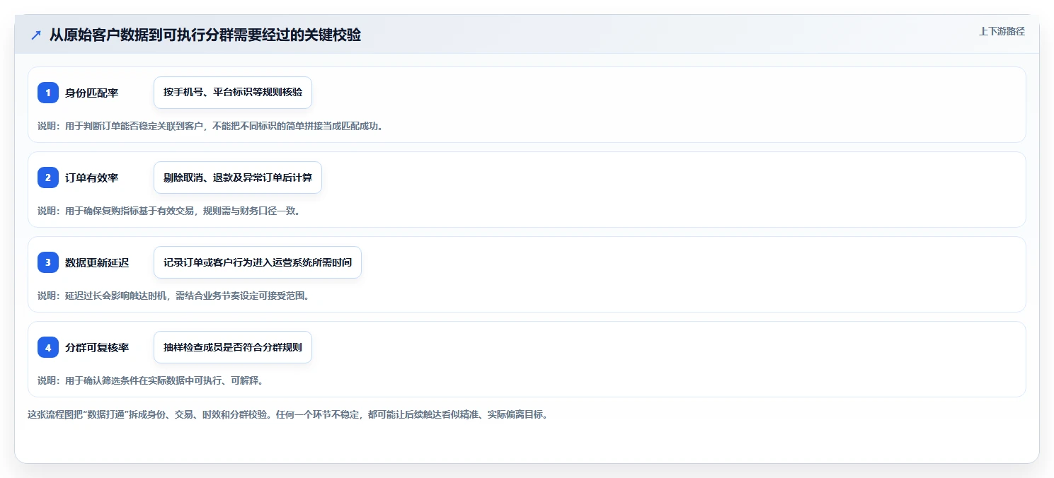 电商crm系统怎么落地？从复购提升讲清成本控制