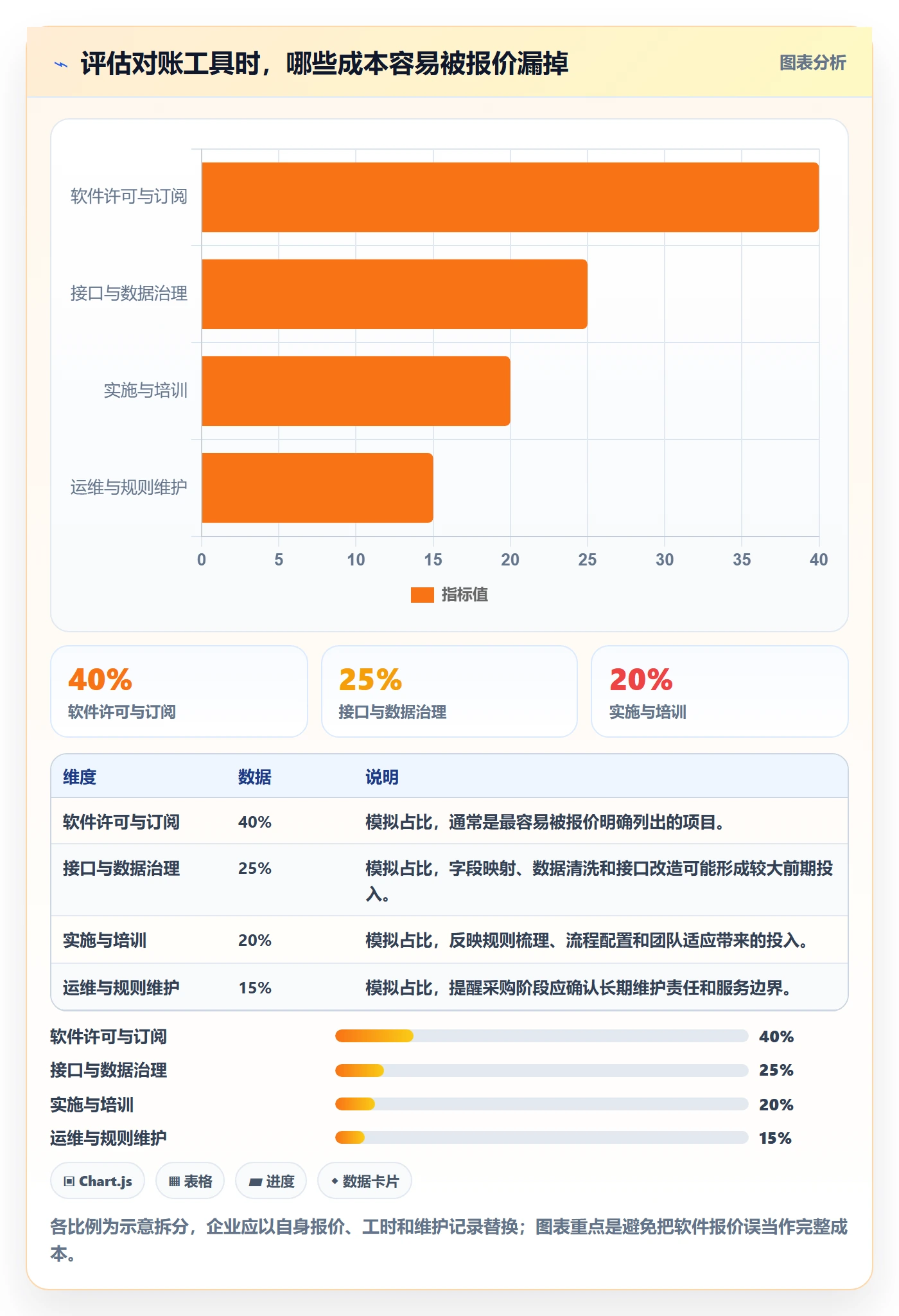 分账系统实践指南：对账管理的工具对比怎样更有效