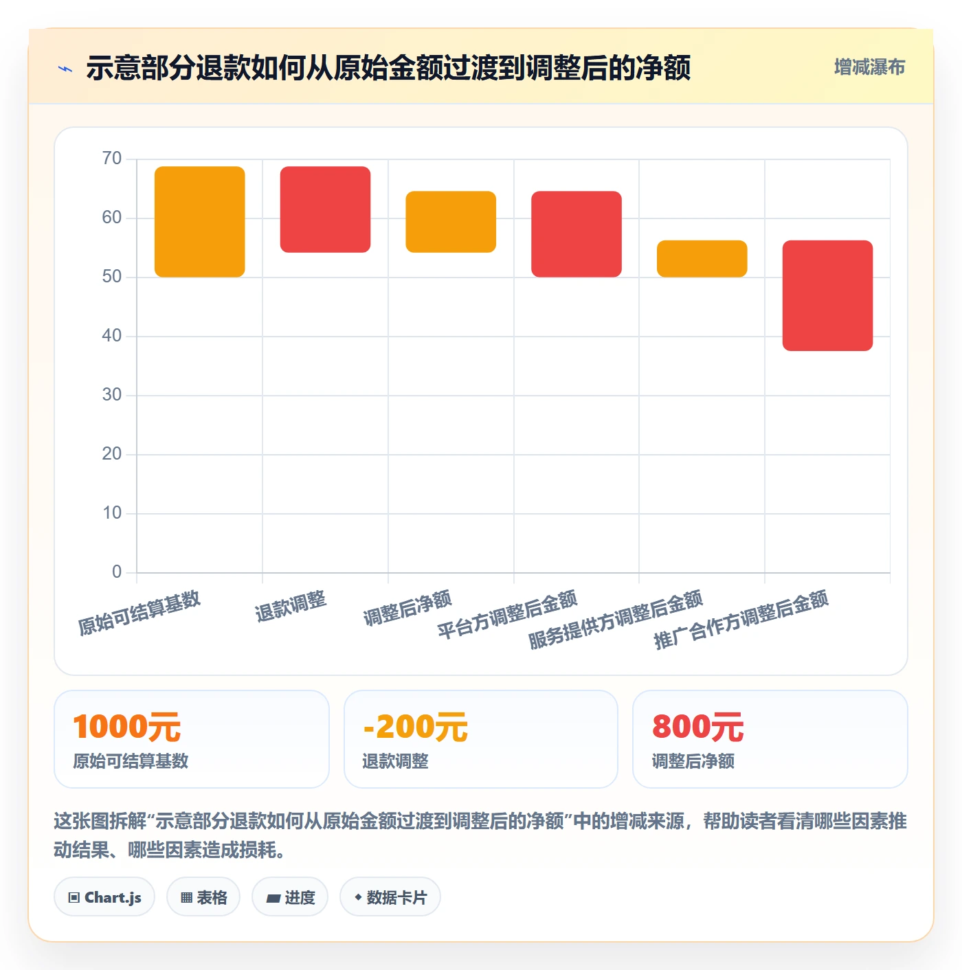 分账系统工作指南：用精细化运营解决多方结算问题