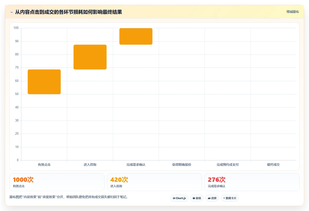 小红书数据分析：投放团队落地路线图：从增长规划走向提升内容命中率