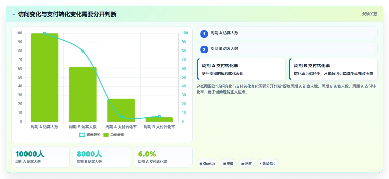 电商数据运营操作手册：商品分析对应的核心功能步骤
